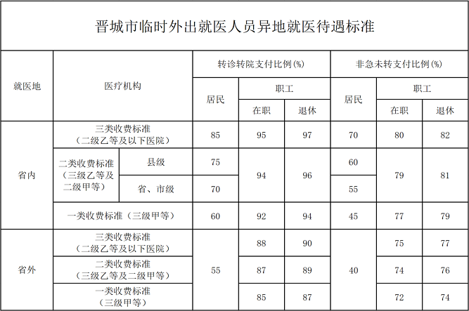 表格.png 表格.png